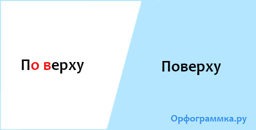 поверху