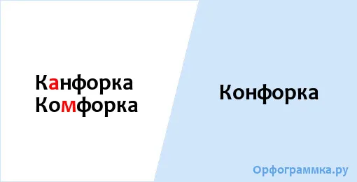 конфорка