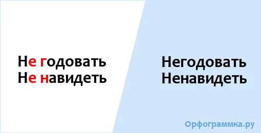 негодовать