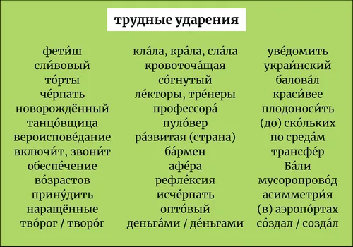 Топ трудных ударений